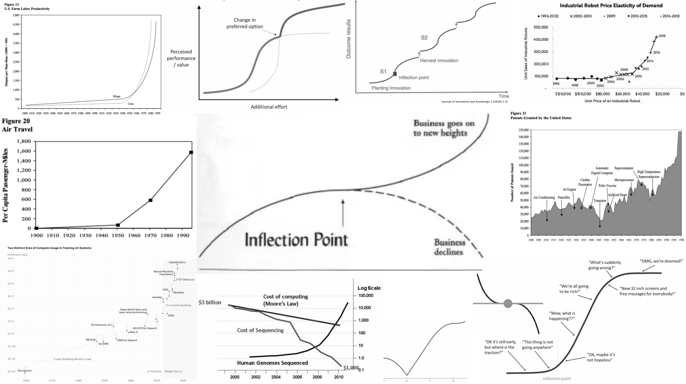 Thumbnail of On Inflection Points - Michael Dempsey: Blog